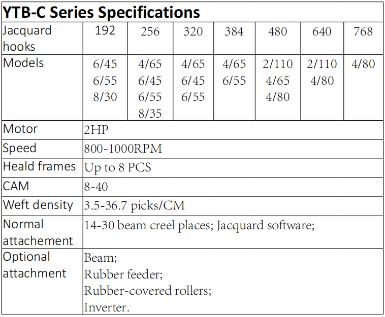 Aušanas veids Elastīgās apakšveļas lentes izgatavošanas mašīnas specifikācijas